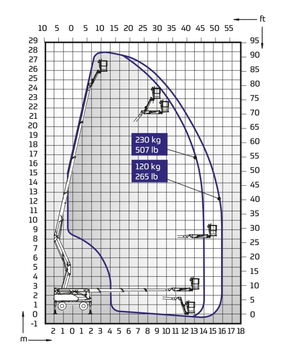 DINO 280RXTE_Outreach_diagram