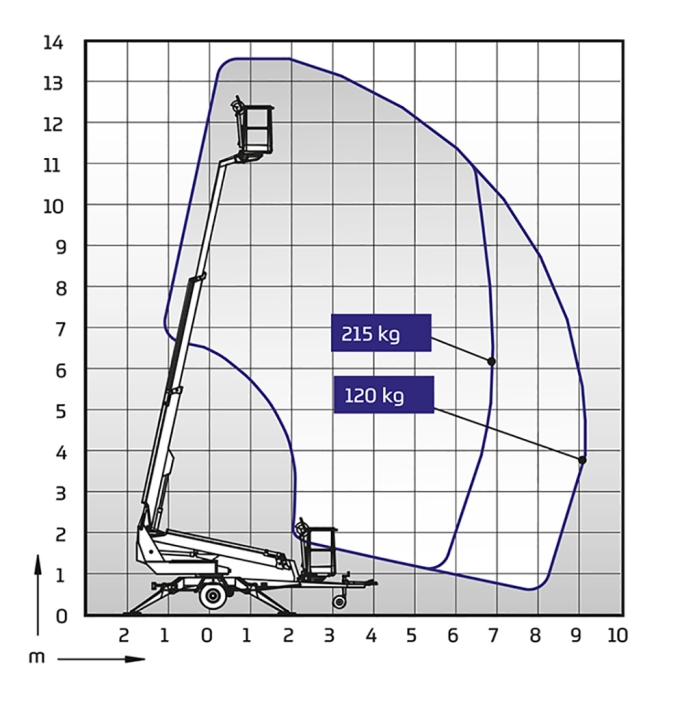 dino-135tb-arbeidsdiagram Dino-135tb-arbeidsdiagram