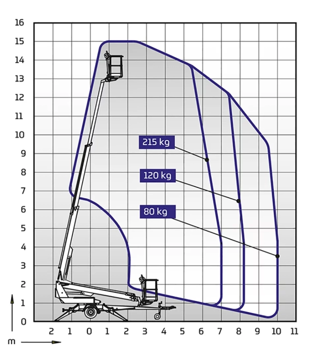 dino-150tb-arbeidsdiagram dino-150tb-arbeidsdiagram
