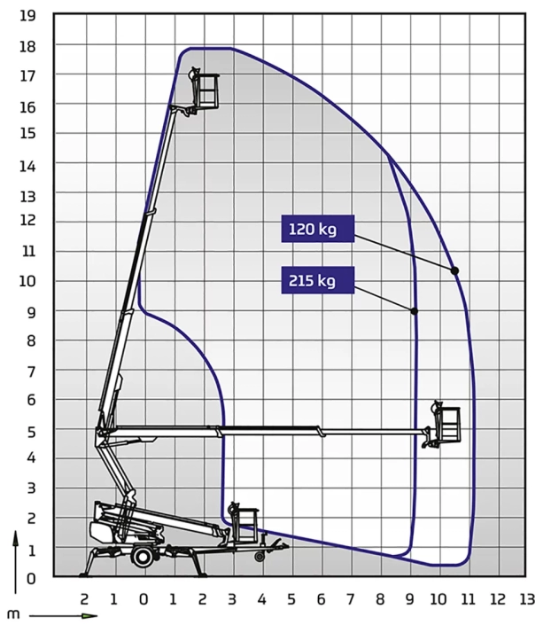 dino-180xtb2-arbeidsdiagram