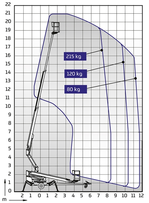 dino-210xtb-arbeidsdiagram