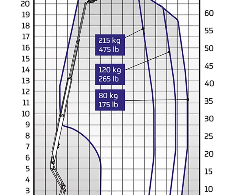 Arbeidsdiagram 220XTC