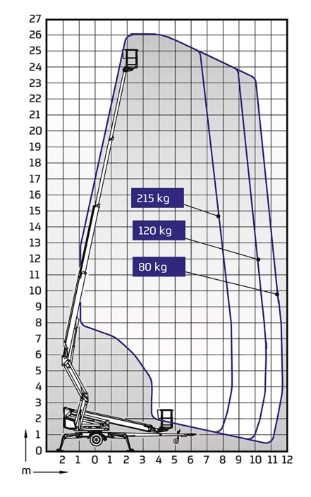 dino-260xtd-rekkevidde-diagram