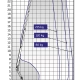 dino-260xtd-rekkevidde-diagram