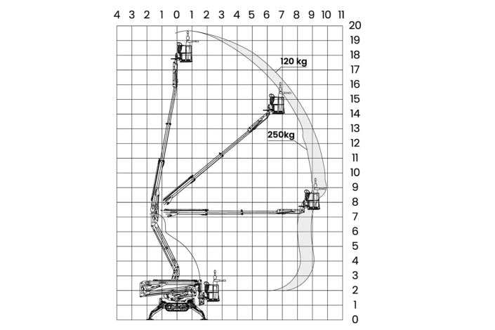 Arbeidsdiagram Leguan 195